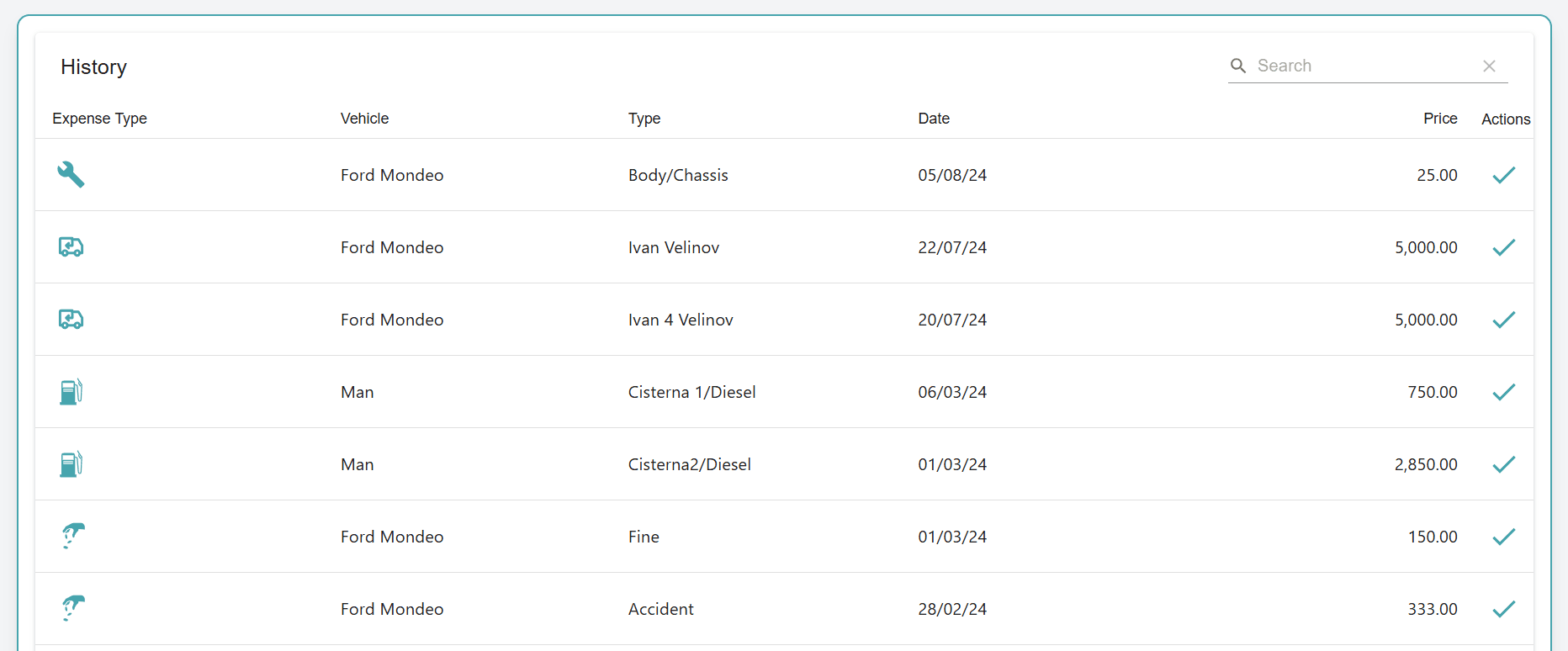 History for Vehicles